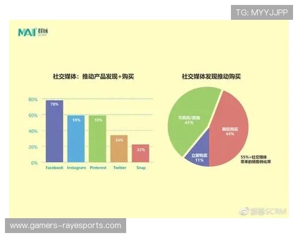 足球明星社交媒体账号的影响力分析与粉丝互动趋势探讨